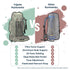 Tripole Colonel Pro Metal Frame Rucksack with Detachable Day Pack and Rain Cover for Trekking and Travelling | 5 Year Warranty (90 Ltr, Green)